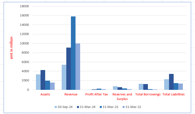 MIER Commodities IPO