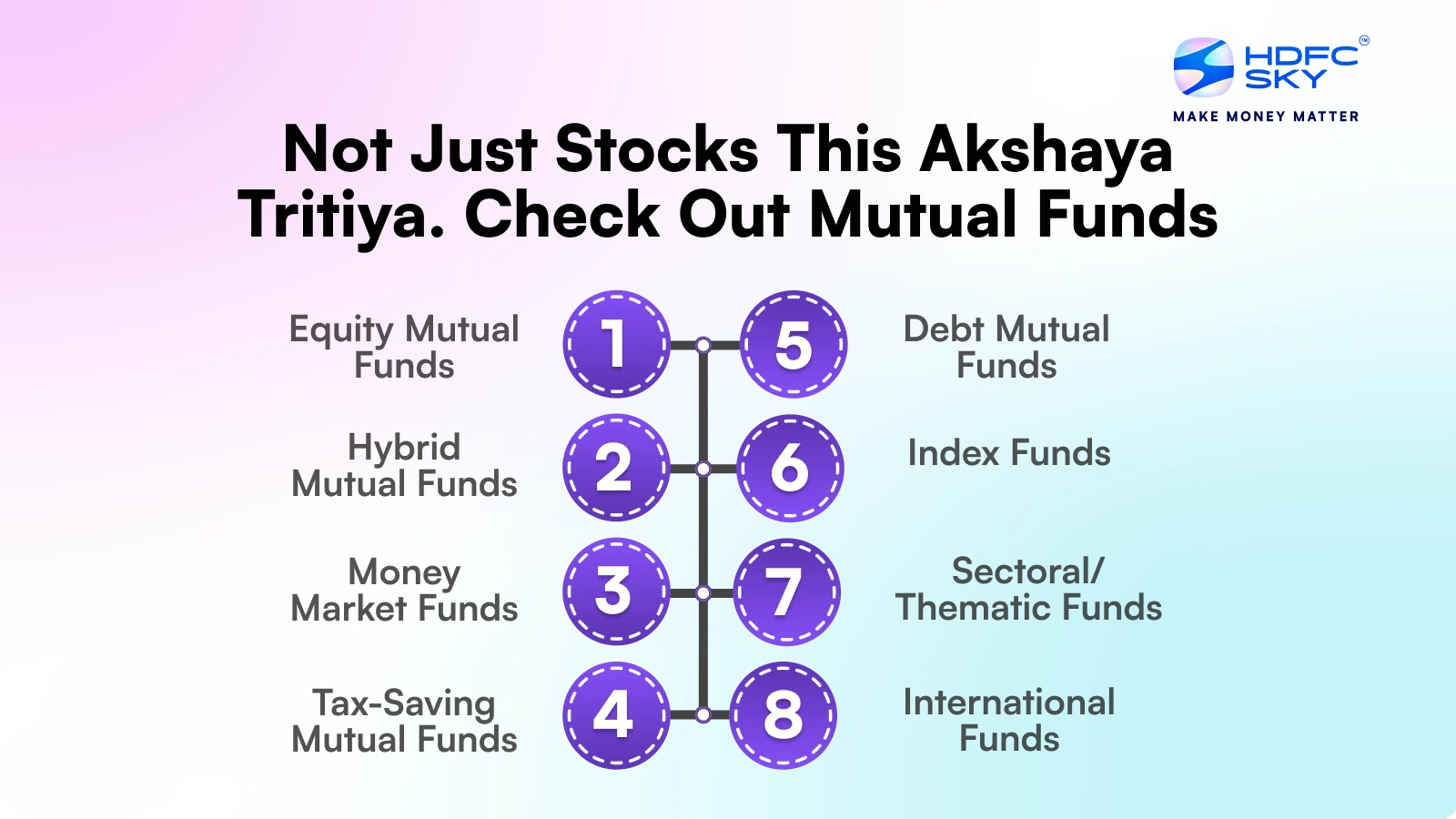 Not Just Stocks This Akshaya Tritiya. Check Out Mutual Funds, Too