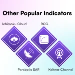 Other Popular Indicators