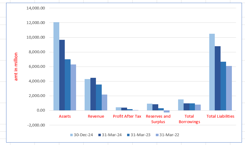 Pranav Construction Limited