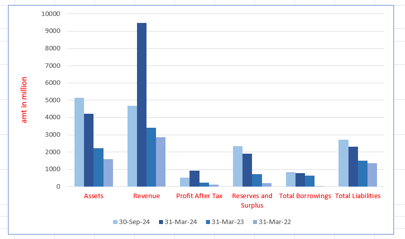 Prozeal Green Energy IPO