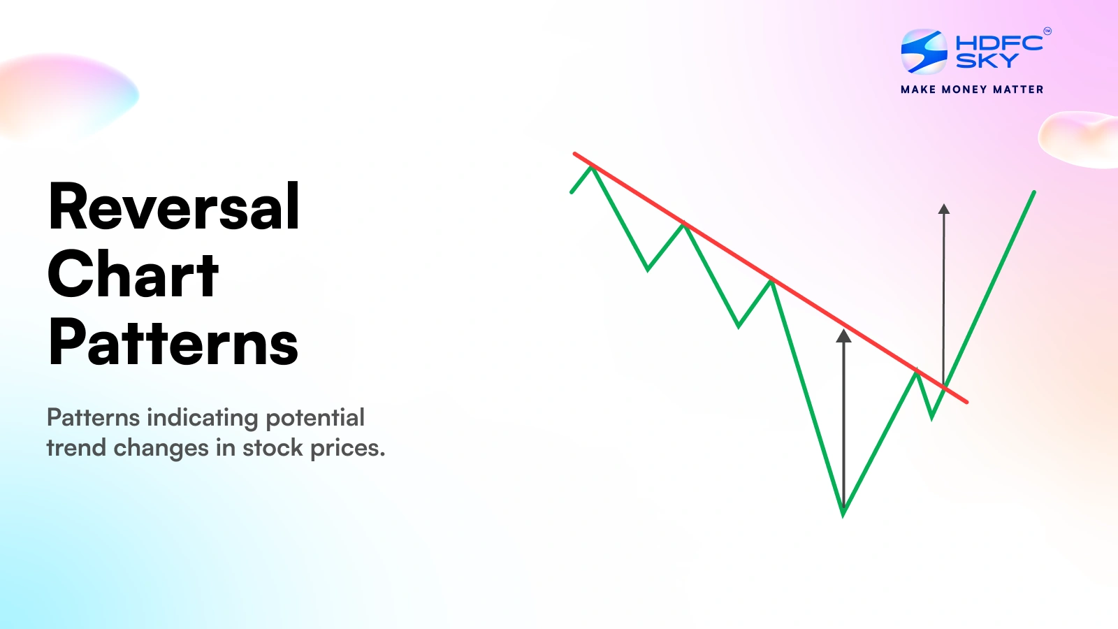 Reversal Chart Patterns and it Types