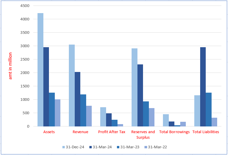 Rite Water Solutions Limited