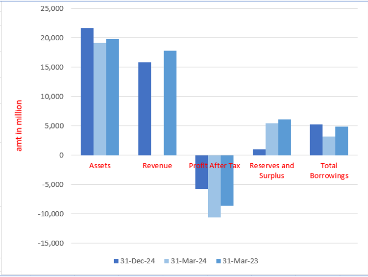 Ather Energy Limited