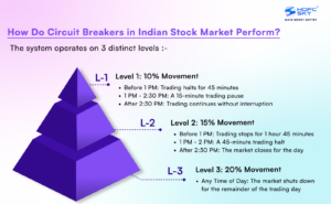 Stock Market Circuit Breakers: Functionality and Importance