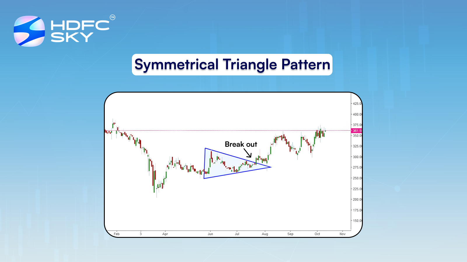 What Is a Symmetrical Triangle Pattern? Strategies & Types