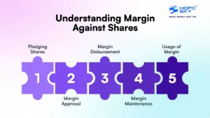 What is Margin Against Shares