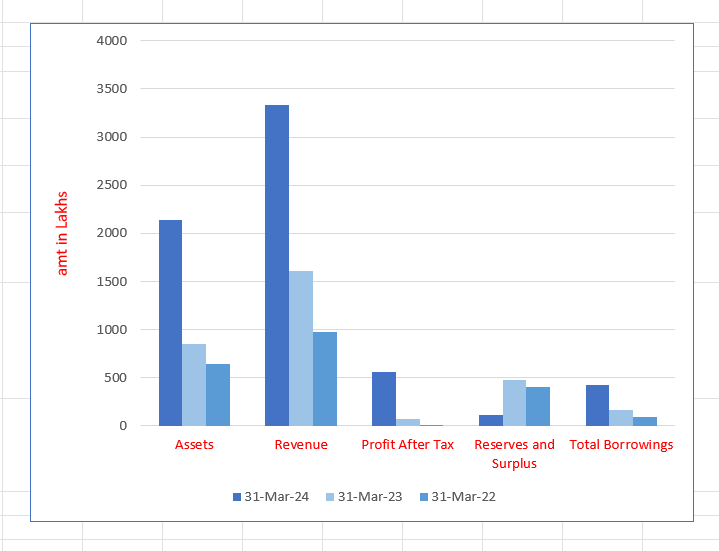 Wagons Learning Limited