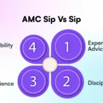 AMC SIP vs Normal SIP