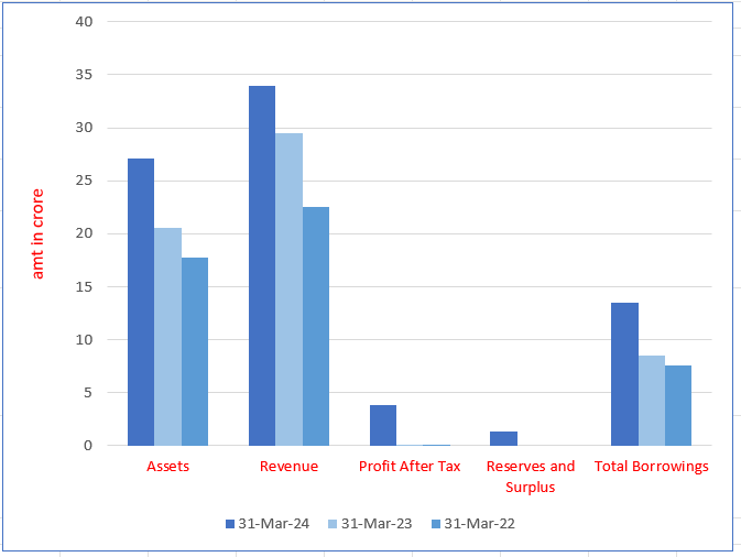 Accretion Pharmaceuticals Limited