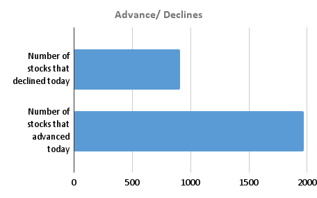Advance_ Declines 16-05-2025