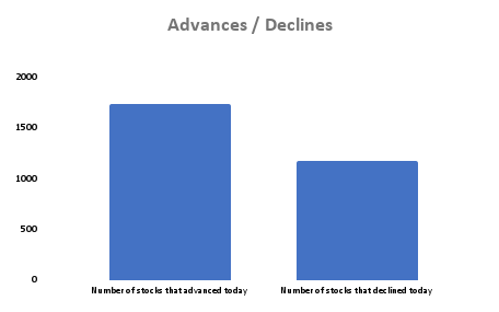 Advances _ Declines 26-05-2025