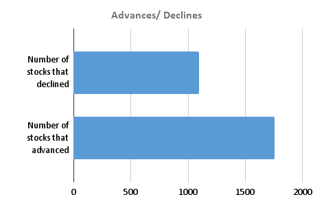 Advances_ Declines 21-05-2025