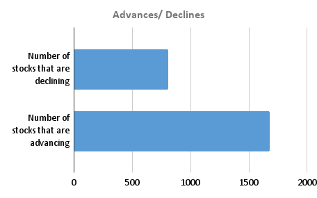Advances_ Declines 15 May 2025