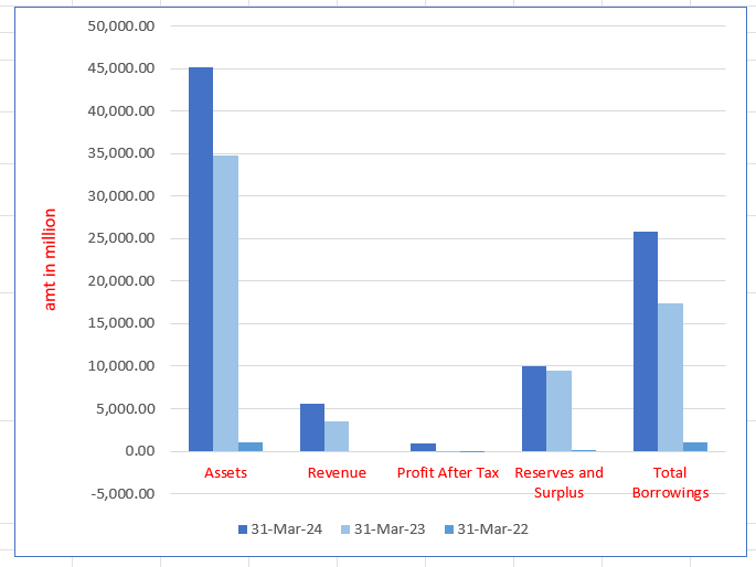 Aegis Vopak Terminals Limited