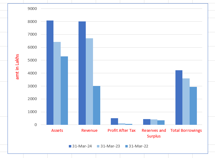 Astonea Labs Limited