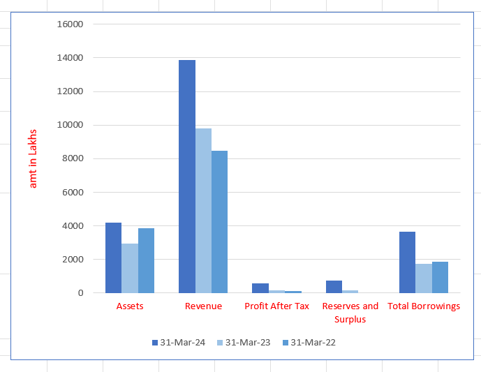 Blue Water Logistics Limited