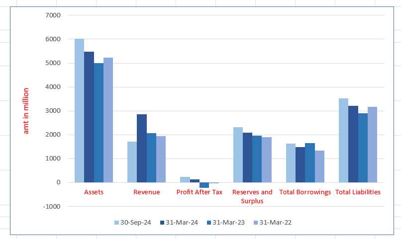 ESDS Software Solution Limited