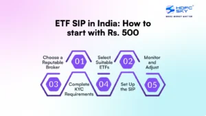 ETF SIP in India_ How to start with Rs. 500