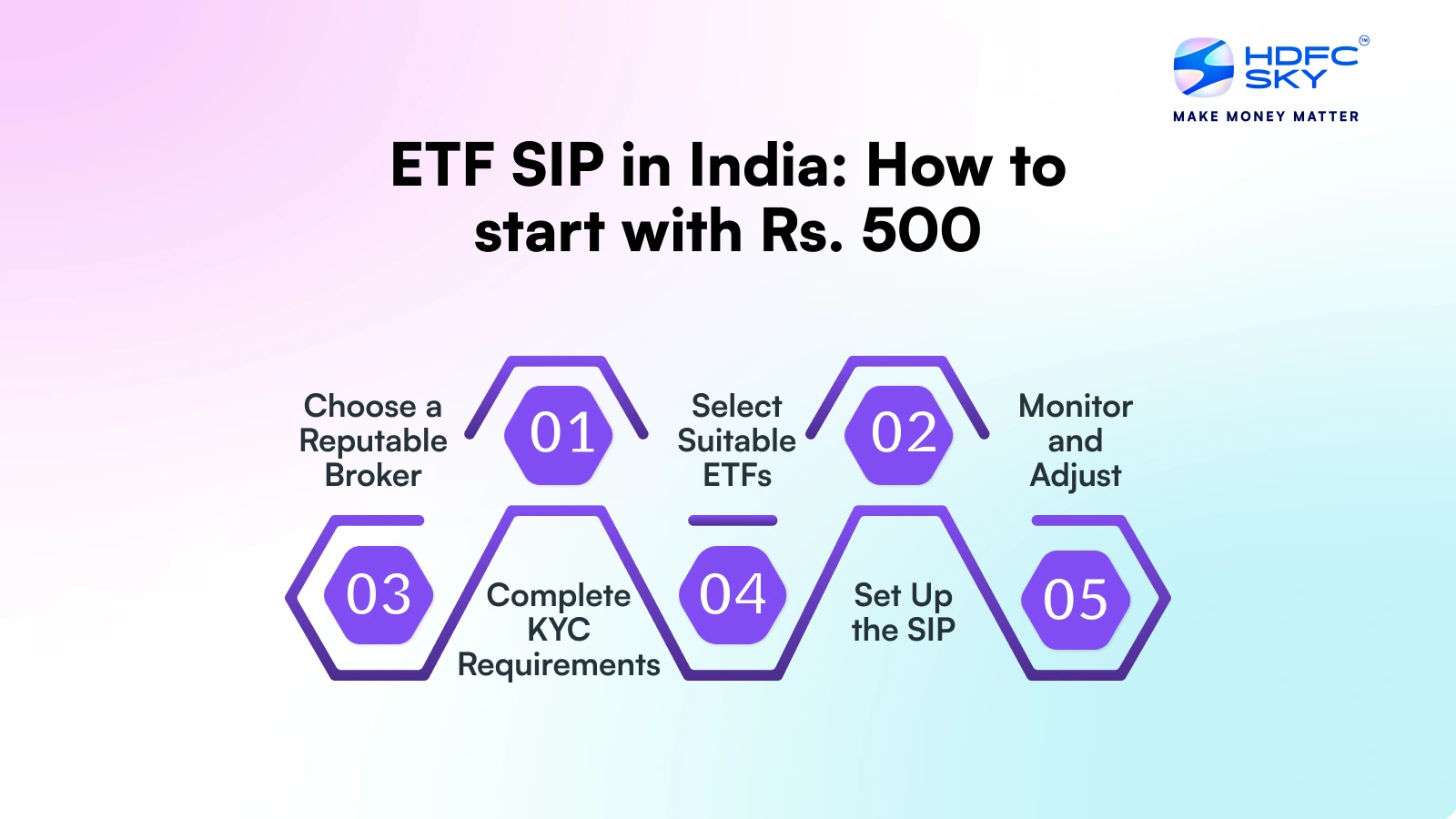 Start ETF SIP with ₹500 in India - A Beginner’s Guide