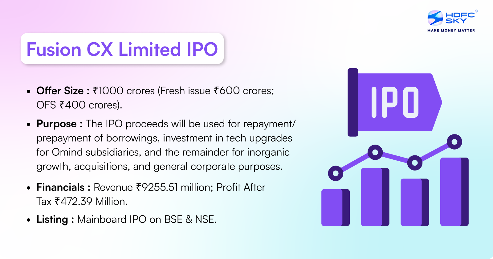 Fusion CX Limited IPO Highlights