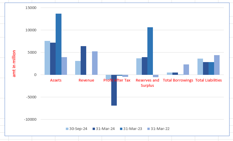 Greaves Etectric IPO