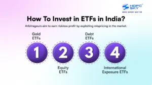 How To Invest in ETFs in India_