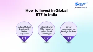 How to Invest in Global ETF in India