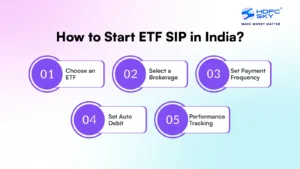 How to Start ETF SIP in India