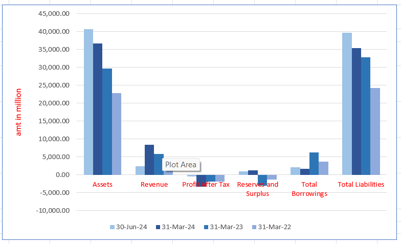 IndiQube Spaces Limited