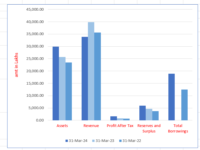 Nikita Papers Limited