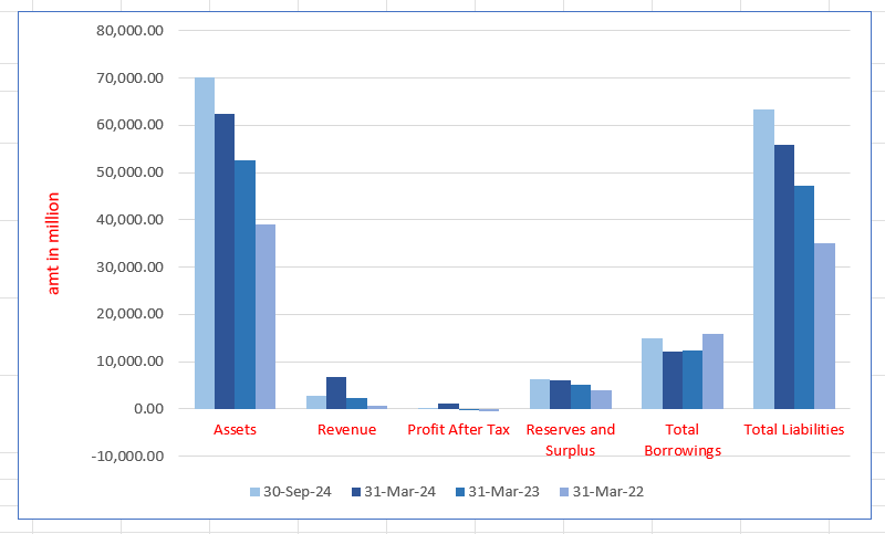 Runwal Enterprises Limited