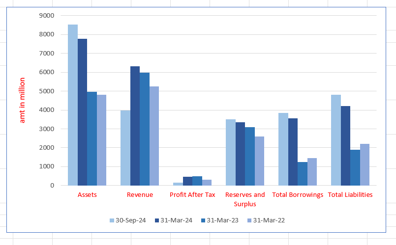 SSF Plastics India Limited 