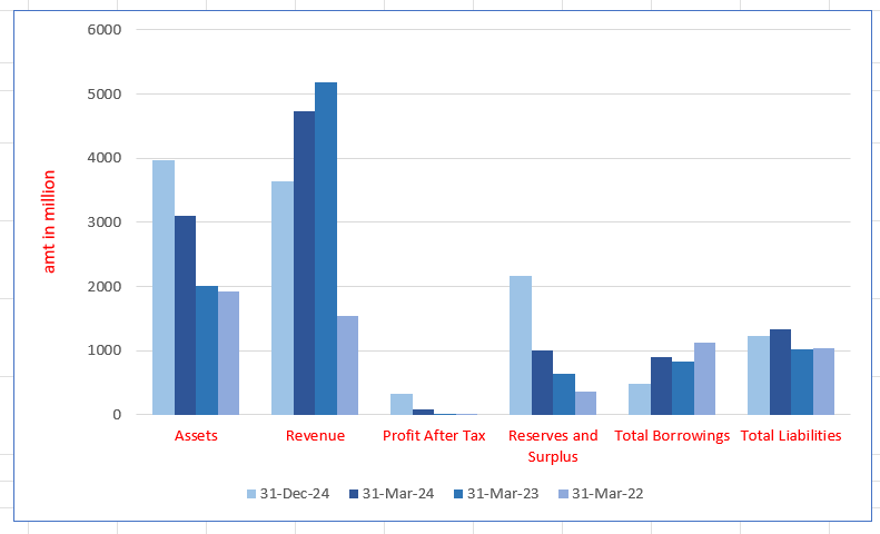 Sai Infinium Limited