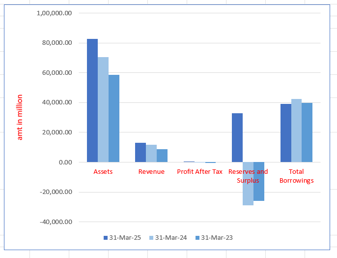 Schloss Bangalore Limited
