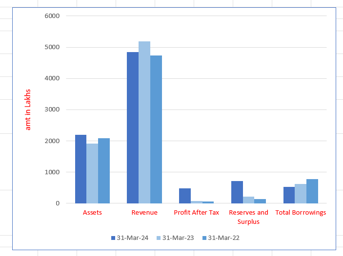 Victory Electric Vehicles International Limited IPO 