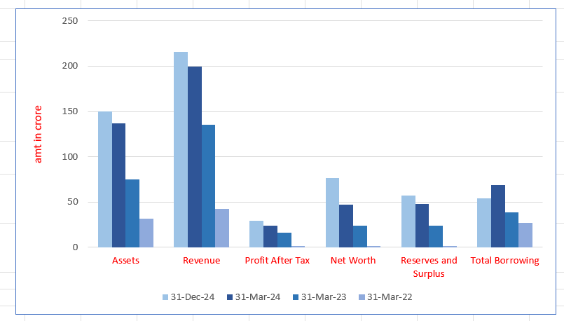 Borana Weaves Limited 