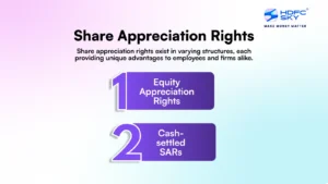 Share Appreciation Rights