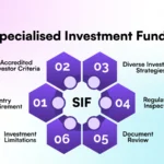 What Is a Specialised Investment Fund (SIF)? Meaning, Types, Benefits, Risks & How It Works