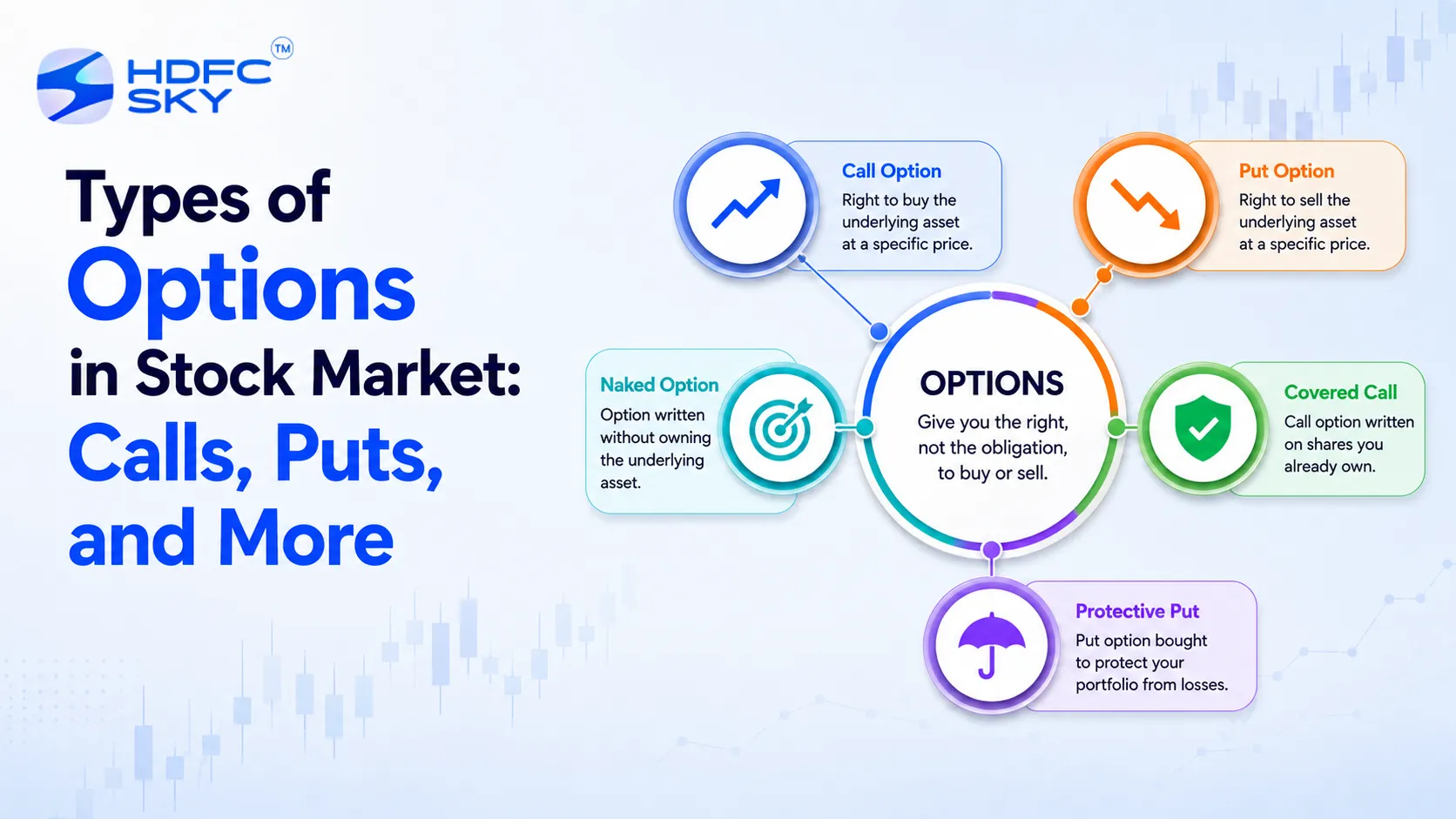 Types of Options in Stock Market: Calls, Puts, and More