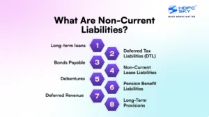 What Are Non-Current Liabilities