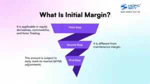 What Is Initial Margin