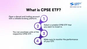 What is CPSE ETF
