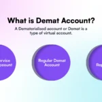 What is Demat Account? Meaning, Types & Benefits