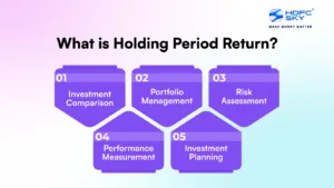 What is Holding Period Return