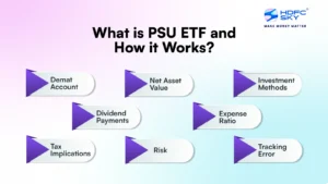 What is PSU ETF and How it Works