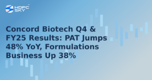 Concord Biotech's March quarter profit up by 48%