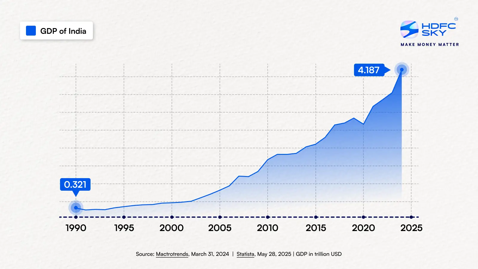 How far India has come over the last 3 decades: