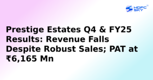 Prestige Estates' Profit in March Quarter Down by 81.91%