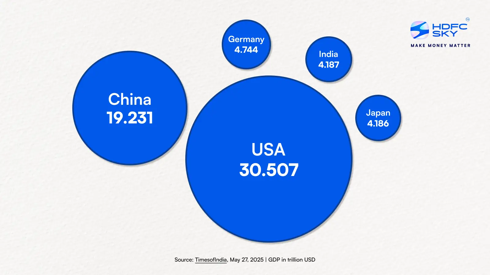 India Overtakes Japan: A New Spot in the Global Economic Order